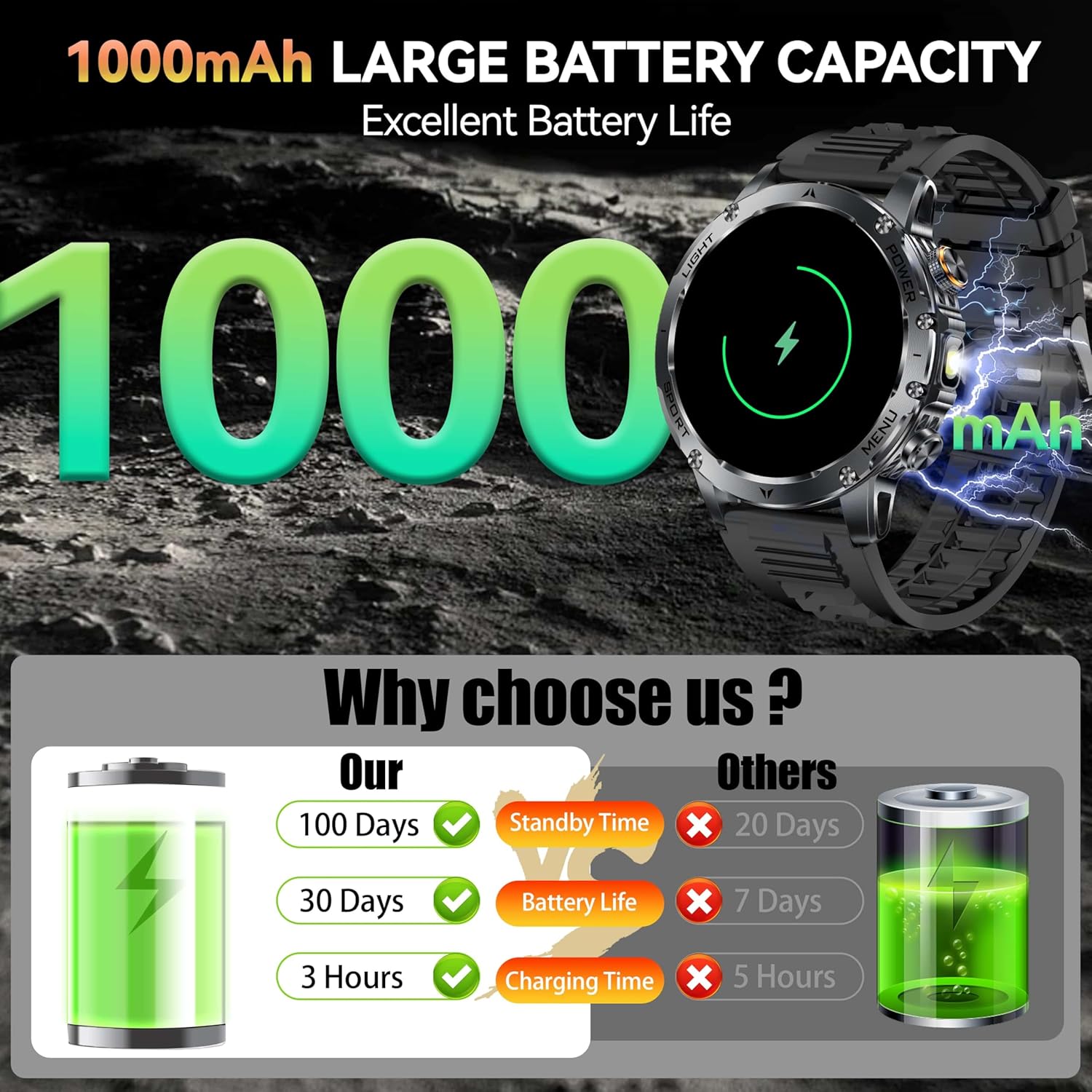 New AK87 1000mAh Battery Men O - Outdoor Lighting Wireless recension och pris
